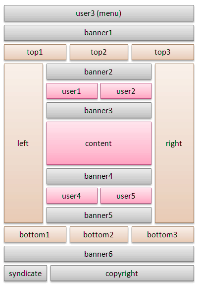 Wat wordt verstaan onder een basis website