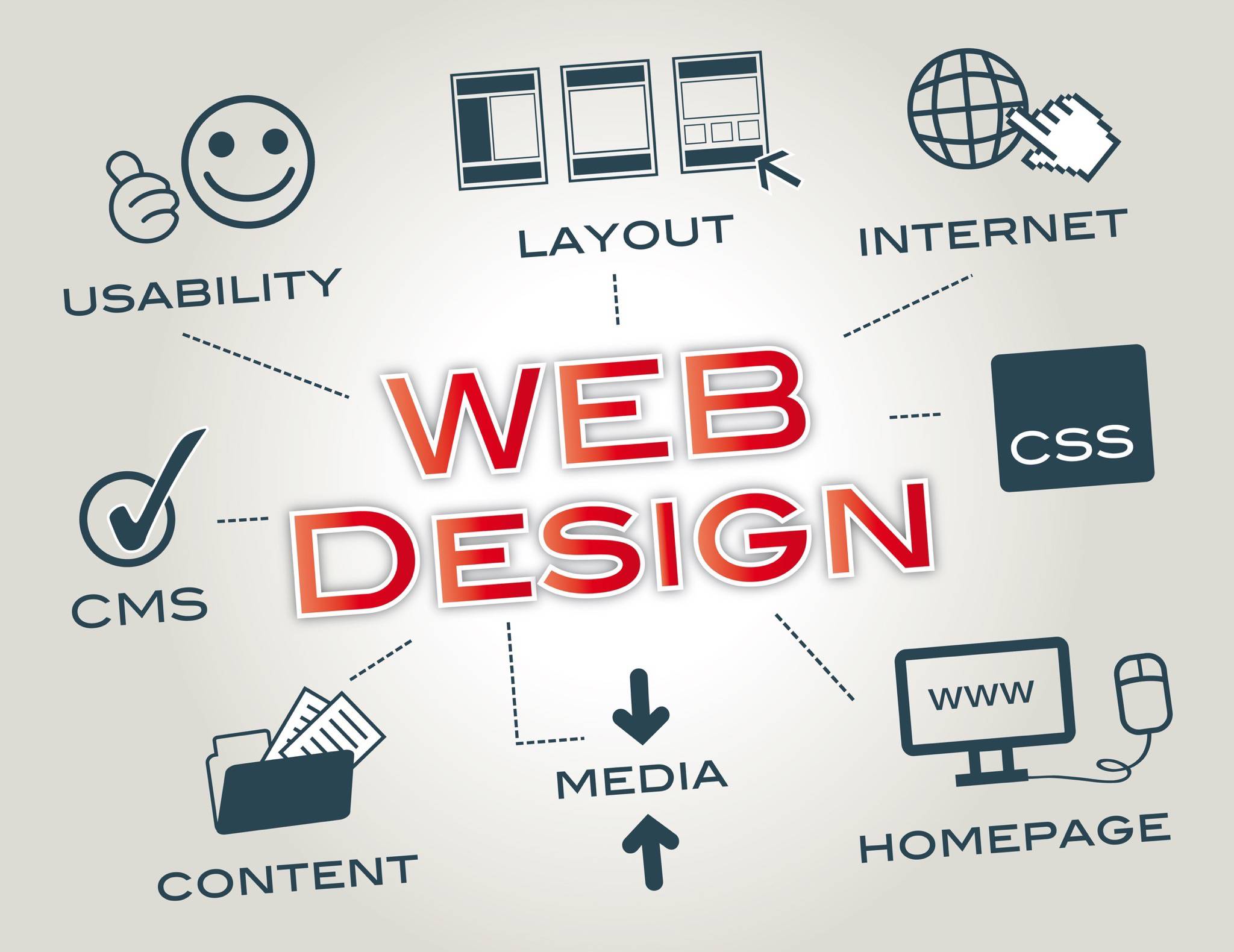 Webdesign / Development